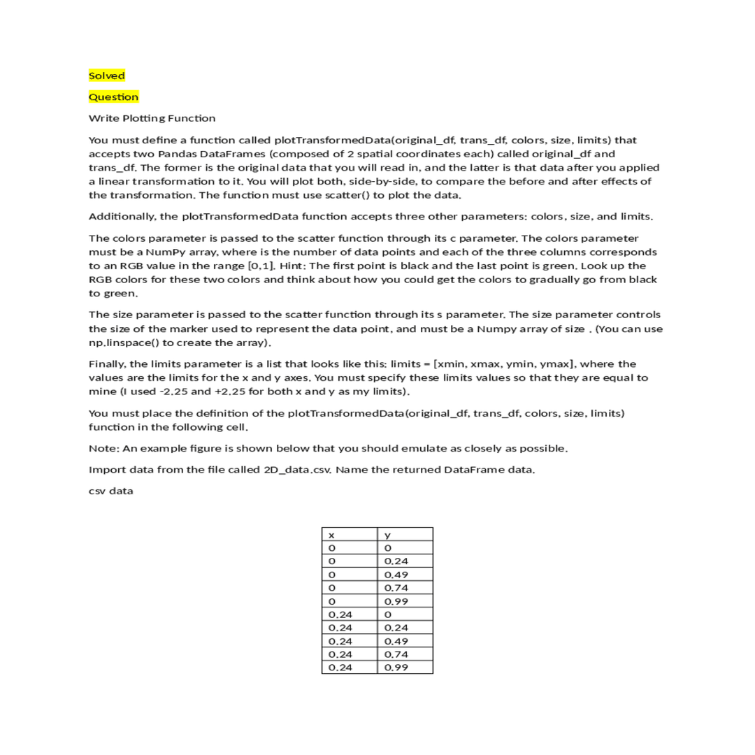 Plt Plot Limits