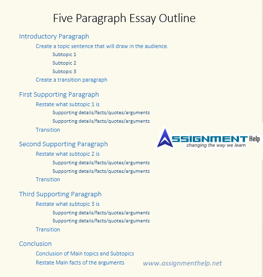 Essay Writing Help | Essay Writing Assignment Help