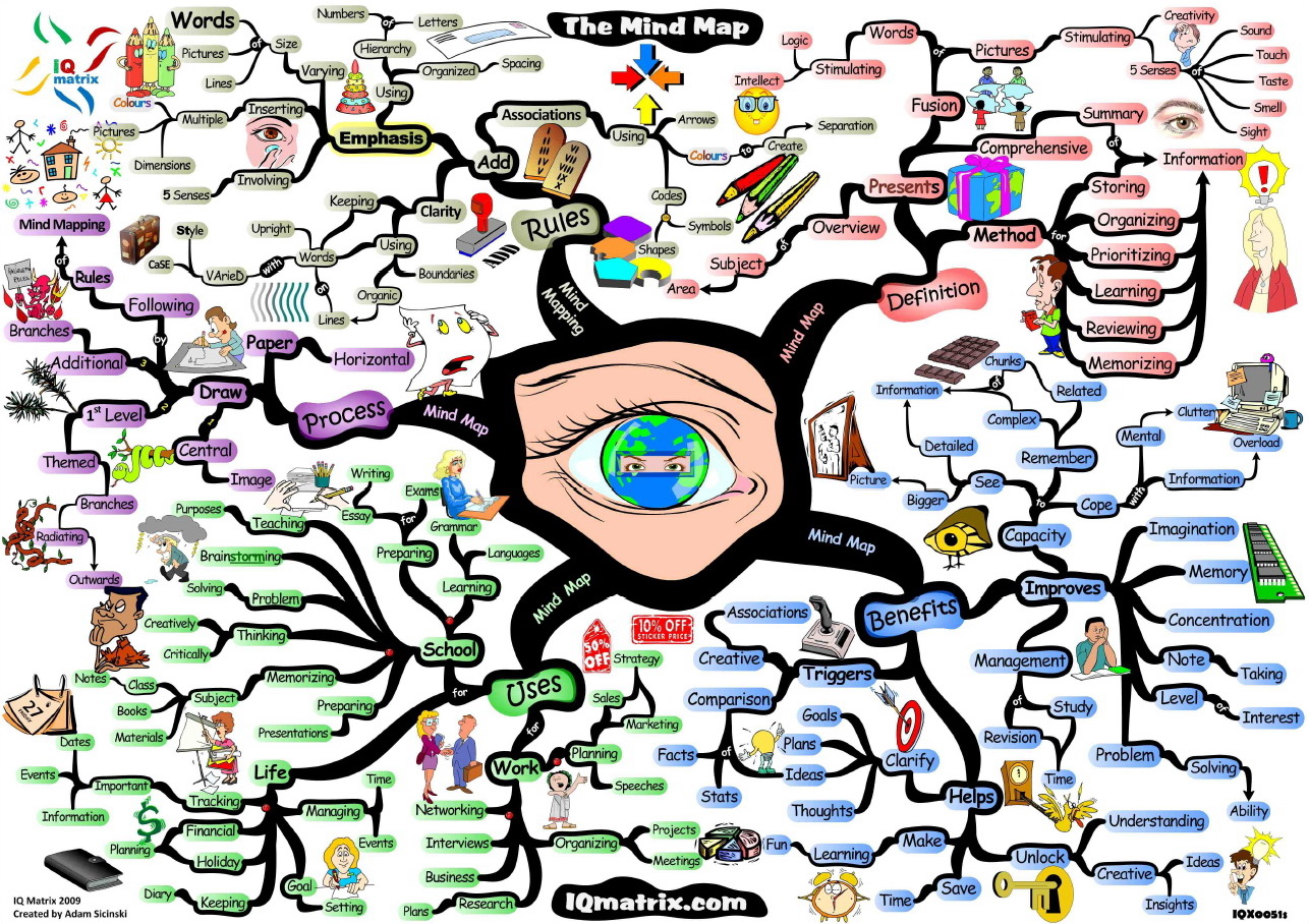 How To Create A Mind Map Online
