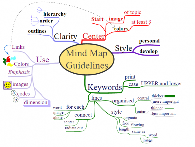 a-beginner-s-guide-on-how-to-make-mind-maps-for-studying-better