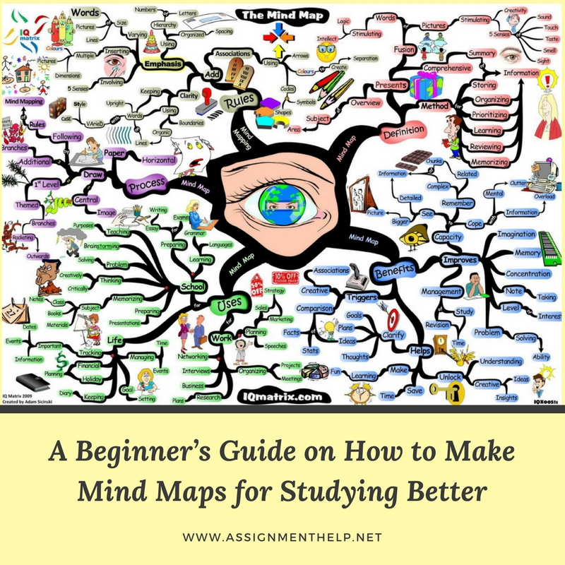 best mind mapping software 2015