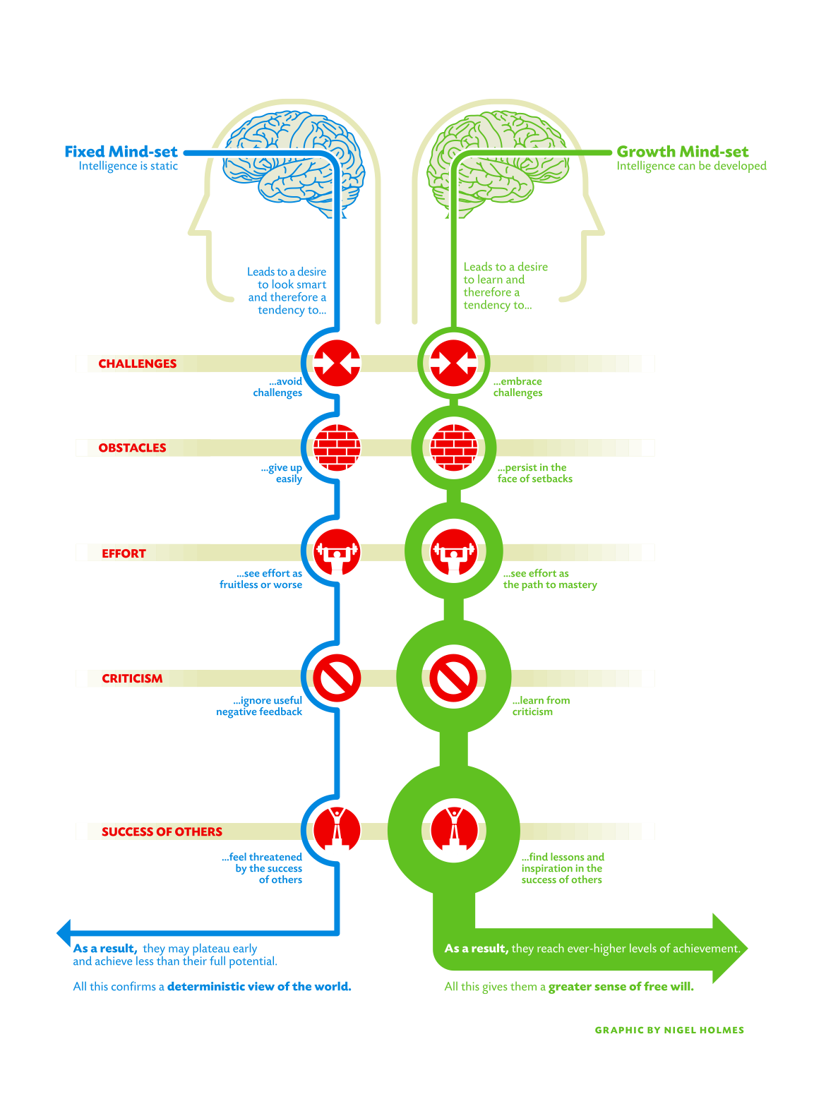 Memahami Perbedaan Growth Mindset Dan Fixed Mindset S Vrogue co