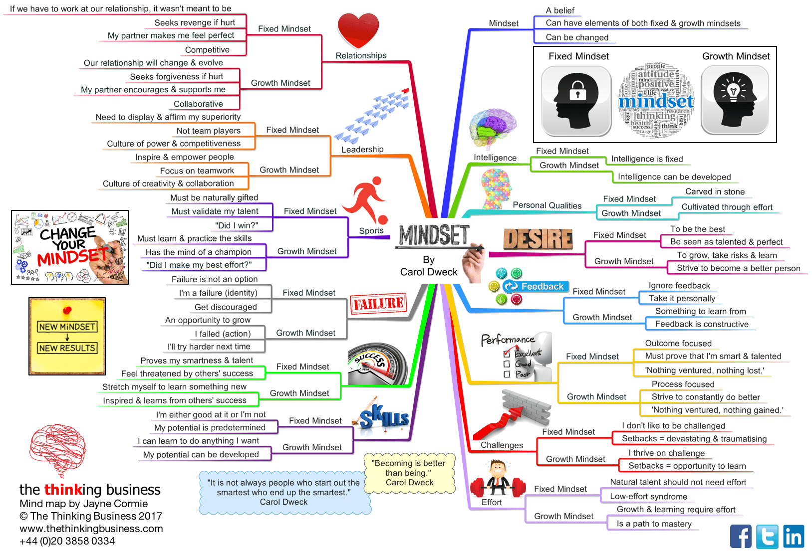 8 Easy Ways To Use Growth Mindset Approach In Classroom 2022 