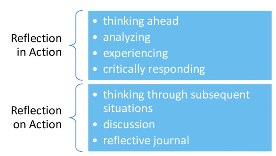 How to write a Reflection Paragraph