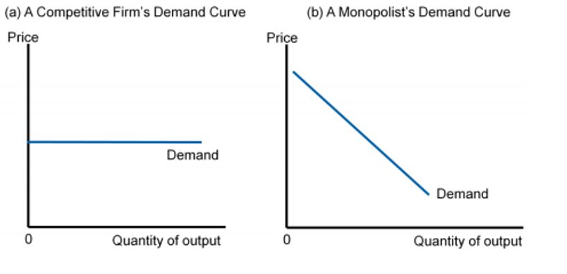 Why monopolies