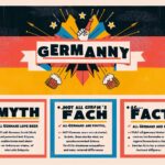 Myths About Germany