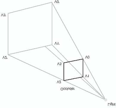 the shadow volume shown figure formed appending the indices