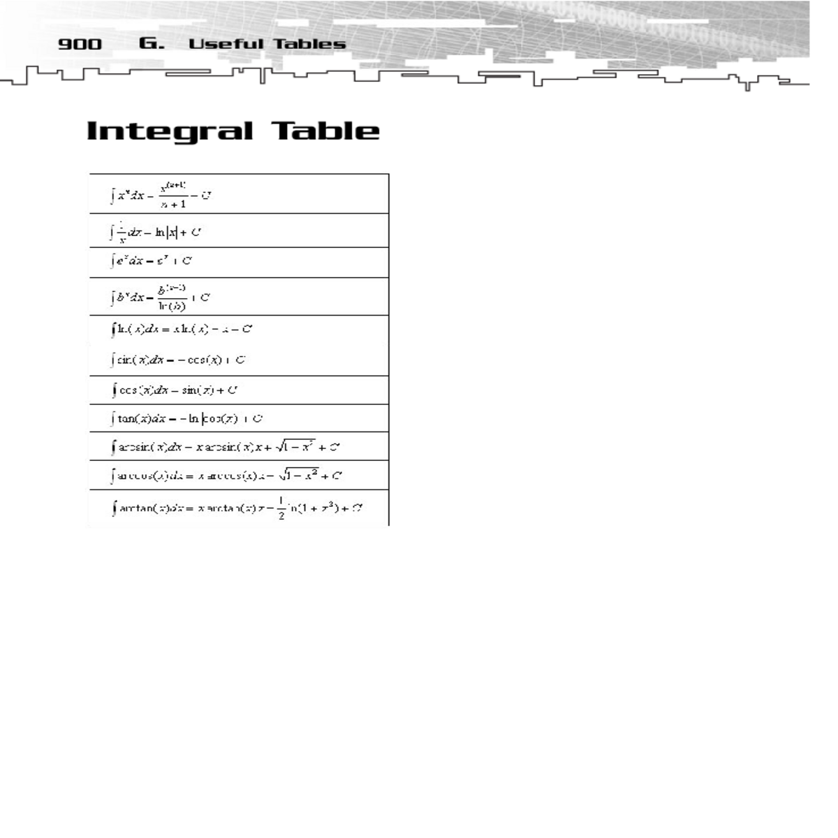 useful tablesintegral tableinertia equations table