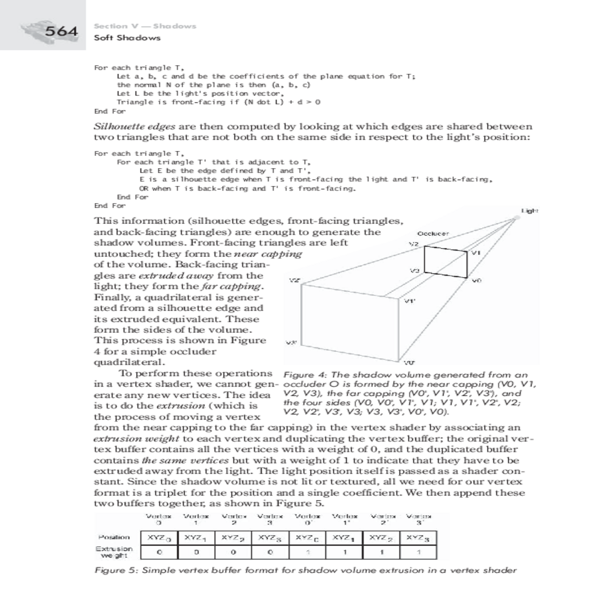 the shadow volume shown figure formed appending the indices