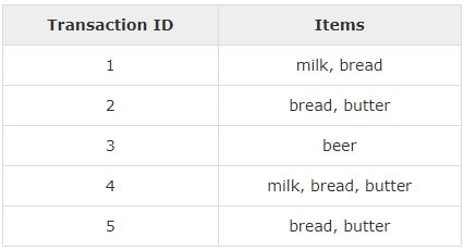 association rules img1