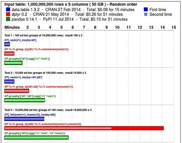 summarising data img2