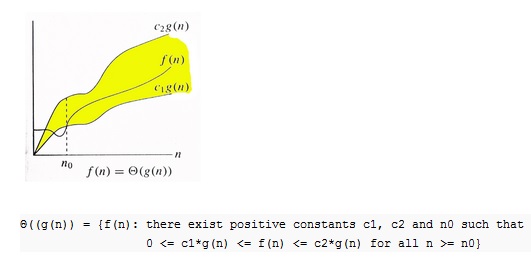 Asymptotic Analysis Algorithm