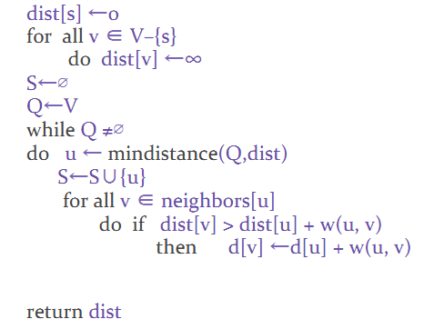 dijkstra shortest path algorithm pseudocode