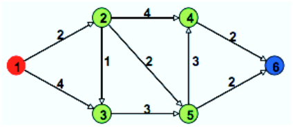 dijkstra shortest path algorithm