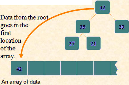 Heap Sort Assignment Help