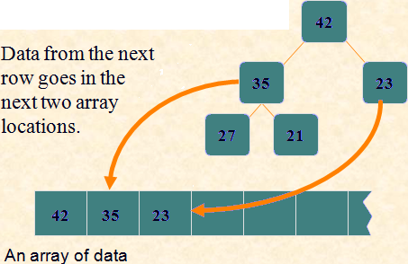 Heap Sort Online tutoring