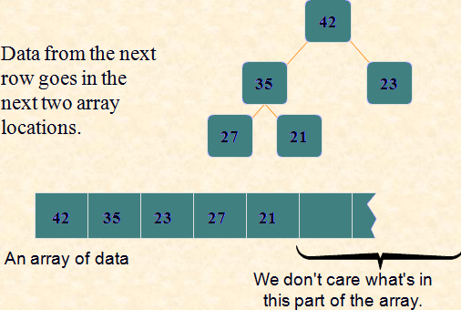 Heap Sort