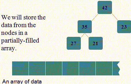 Heap Sort Implementation