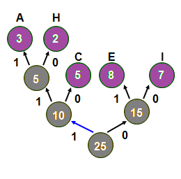 Huffman Decoding 4