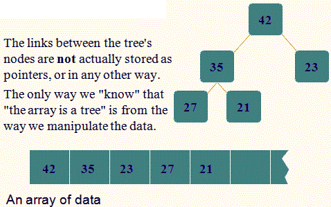 Heap Implementation