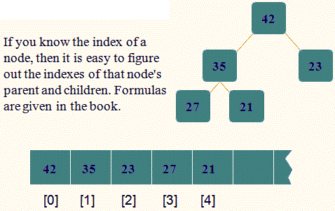 Heap Sort Implementation Help