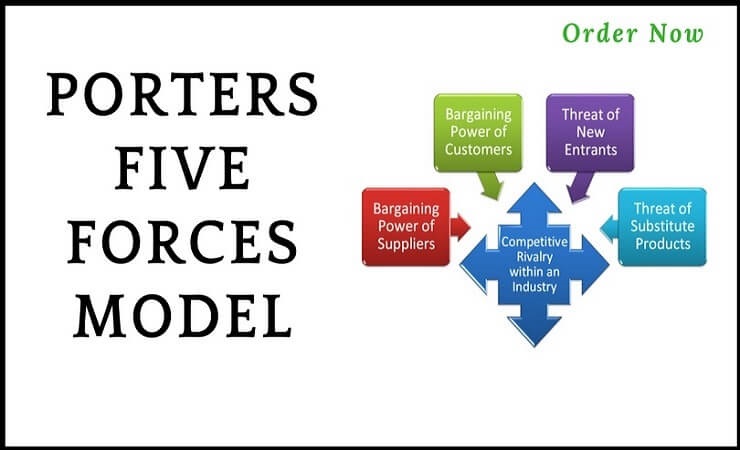 Porter's Five Forces Model