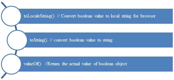 boolean object img1