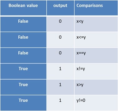 operators in java script img4