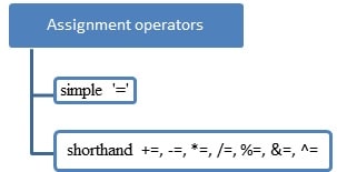 operators in java script img8