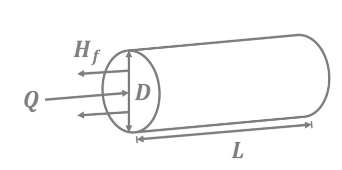 Design of Circular Water Supply Pipes