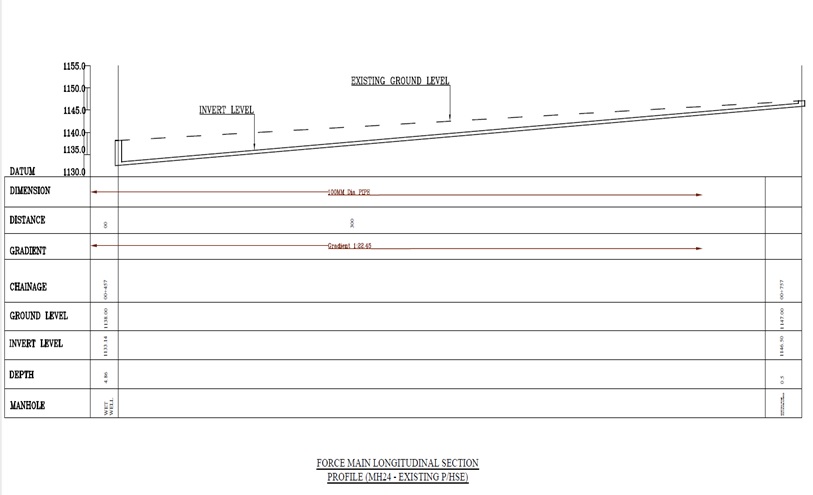 Design of Circular Water Supply Pipes