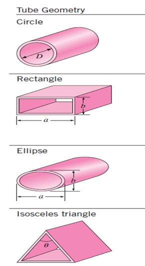 Design of Circular Water Supply Pipes